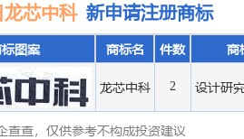 龙芯中科新提交“龙芯中科”等2件商标注册申请