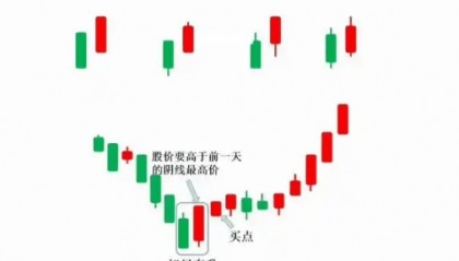 K线图里的‘信号灯’:这些K线你必须掌握-旭日东升!