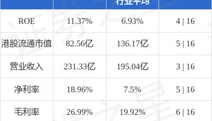 中远海能(01138.HK)向特定对象发行股票申请获得上交所审核通过