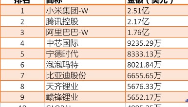 韩国股民狂买中国股票