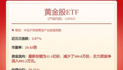每周股票复盘:山东黄金(600547)调整每股分红至0.17467元