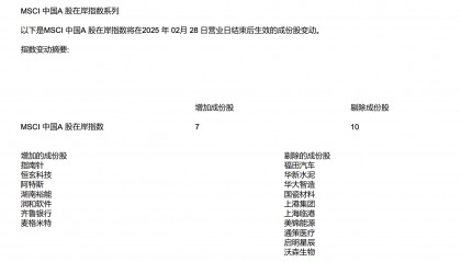MSCI中国指数调整!纳入永辉超市、润和软件等8只股票