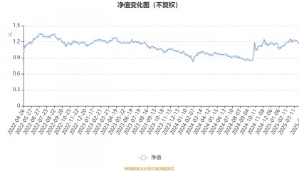 华安物联网主题股票A:2025年第一季度利润537.53万元 净值增长率1.84%