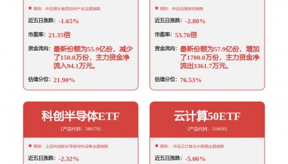 中科曙光:筹划重大资产重组 股票停牌