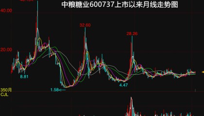 中粮糖业上市29载:穿越周期看成长 中粮糖业的变与不变
