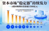 股票回购增持贷款超1500亿元:工行发放最多,机构期待名单扩容