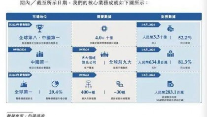 声学传感器制造商歌尔微,拟赴港上市