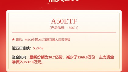 每周股票复盘:招商银行(600036)招行中报净利增0.25%但营收下滑