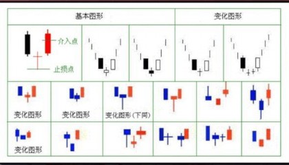 K线图里的‘信号灯’:这些K线你必须掌握-启明星!