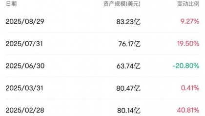 海外中国股票ETF规模大增,国际资金看好中国资产