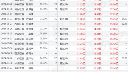 东吴证券:给予中航高科买入评级