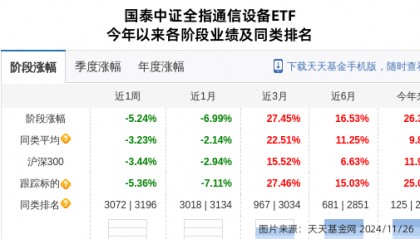 永鼎股份大跌10.06%!国泰基金旗下1只基金持有