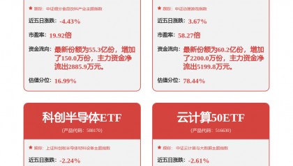 每周股票复盘:金山办公(688111)调整2024年度每股分红金额