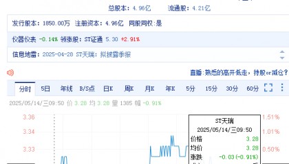 天瑞仪器(300165)投资者索赔持续立案中
