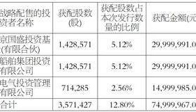 北京昊创瑞通电气设备股份有限公司 首次公开发行股票并在创业板上市发行结果公告
