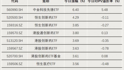 重大资产重组,股票停牌!相关ETF份额激增