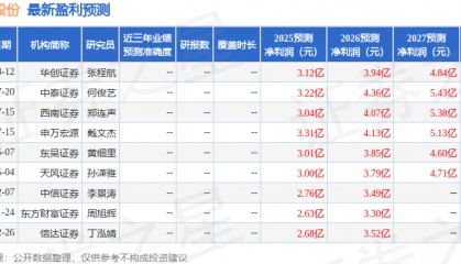 东吴证券:给予福达股份买入评级