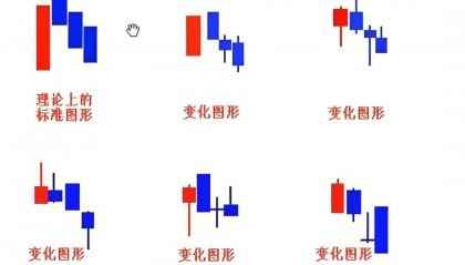 K线图里的‘信号灯’:这些K线你必须掌握-三只乌鸦!