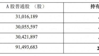 帝欧家居实控人新增朱江,股票及可转券明日复牌