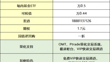 在网上线上办理股票开户的步骤是什么?