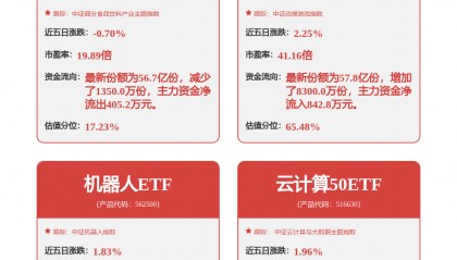 机器人:根据《深圳证券交易所创业板股票上市规则》等相关法律法规的要求