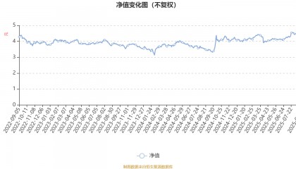 汇丰晋信大盘股票A:2025年上半年利润7271.88万元 净值增长率3.12%