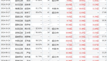西南证券:给予华测检测增持评级