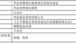 华富消费成长股票增聘卞美莹