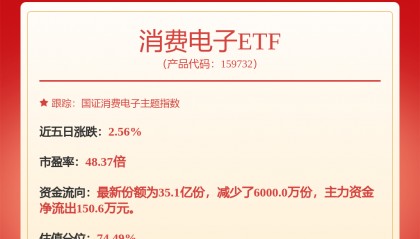每周股票复盘:长电科技(600584)拟每股分红0.03元(含税)