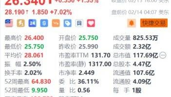 游戏驿站盘前涨超7% 据称考虑投资比特币和其他加密货币