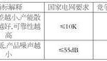北京昊创瑞通电气设备股份有限公司 首次公开发行股票并在创业板上市投资风险特别公告