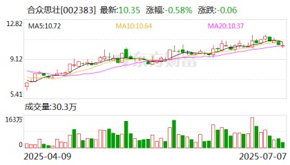 合众思壮任命金恺悦为副总经理