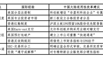 股票发行上市和并购重组:新生态、新跃迁