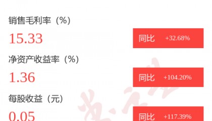 图解丰华股份年报:第四季度单季净利润同比减4.40%