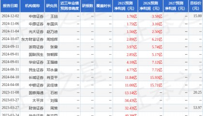 民生证券:给予多氟多买入评级