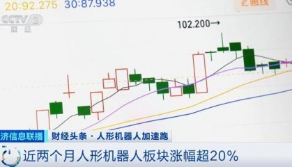 暴涨670%、416%、1000%!这类股票,狂飙→