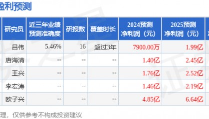 天风证券:给予梦网科技增持评级