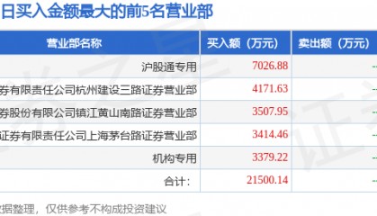 9月23日福达股份(603166)龙虎榜数据:游资炒股养家上榜