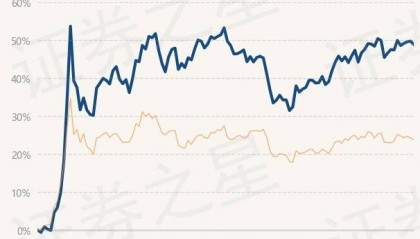 3月13日基金净值:申万菱信创业板量化精选股票A最新净值0.8658,跌0.56%