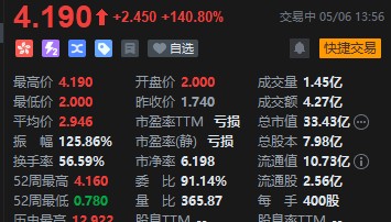 深交所将山东墨龙调入港股通标的证券名单 港股山东墨龙大涨逾140%