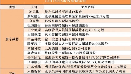 10月14日A股投资避雷针︱禾盛新材董事吴海峰因涉嫌违法发放贷款正在公安机关配合调查;紫天退公司股票终止上市暨摘牌