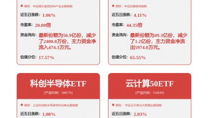 每周股票复盘:XD金山办(688111)金山办公每股现金红利8.9852元,701.89万元大宗交易