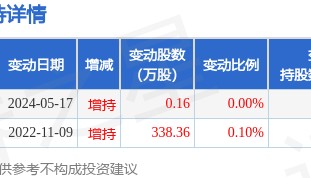 3月19日重庆银行现938.7万元大宗交易