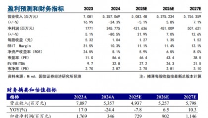 舍得酒业启动新一期股票激励计划,锚定高质量发展激发组织效能