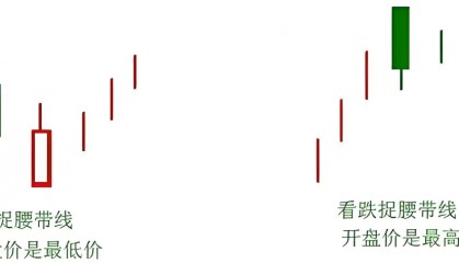 K线图里的‘信号灯’:这些K线你必须掌握-捉腰带线!