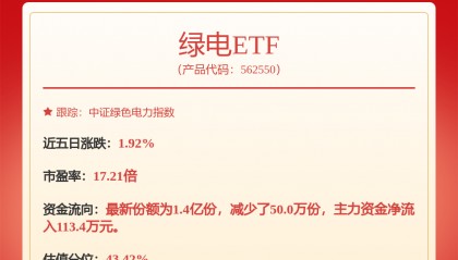每周股票复盘:国电电力(600795)2025年中期分红预案获通过