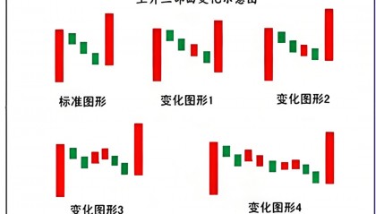 K线图里的‘信号灯’:这些K线你必须掌握-上升三法!