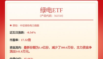 每周股票复盘:国电电力(600795)拟每年分红不低于净利60%
