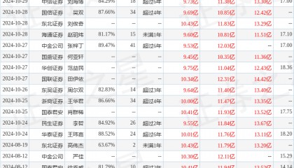 中邮证券:给予华测检测买入评级