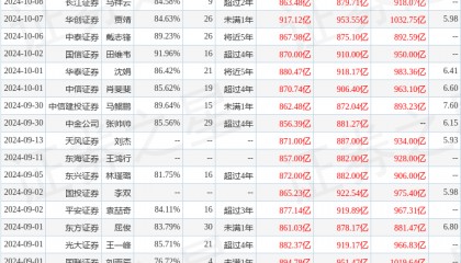 太平洋:给予邮储银行买入评级
